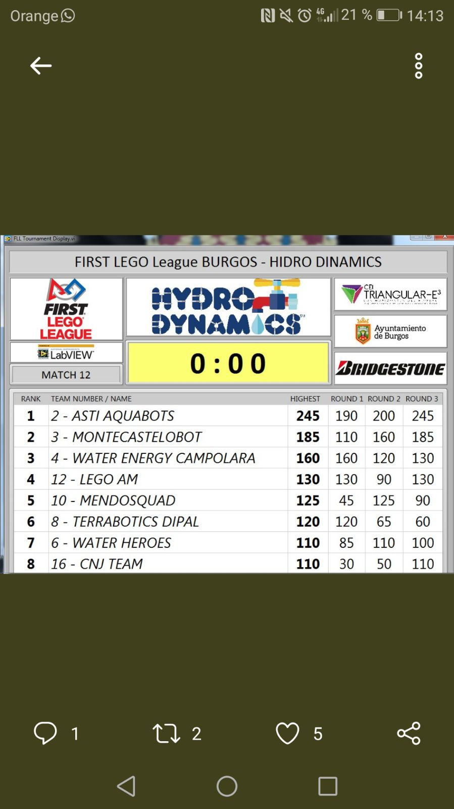 Puntuaciones finales en el juego del robot.
