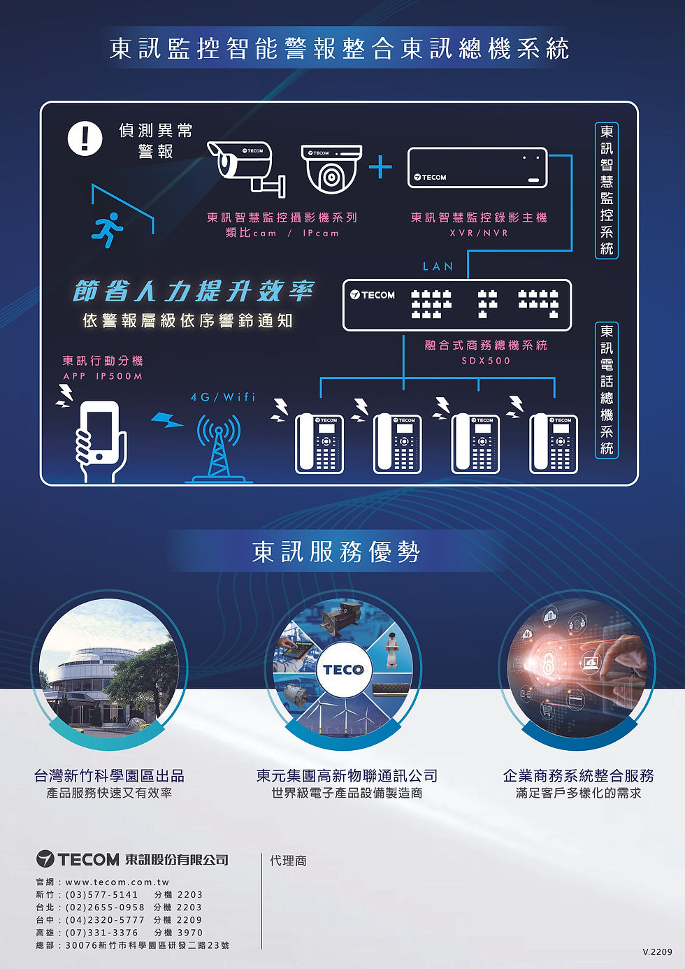 縮圖：TECOM-CCTV-DM3-2022Q4
