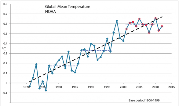Dez asneiras que a gente ainda ouve por aí sobre mudança climática