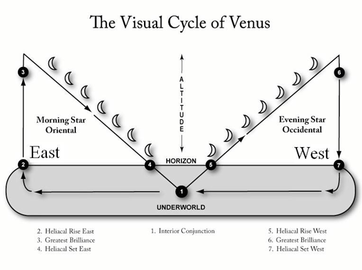 venus cycle mountain astrologer.gif