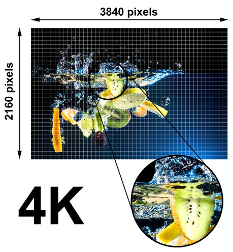 4K-Auflösung (UHD)