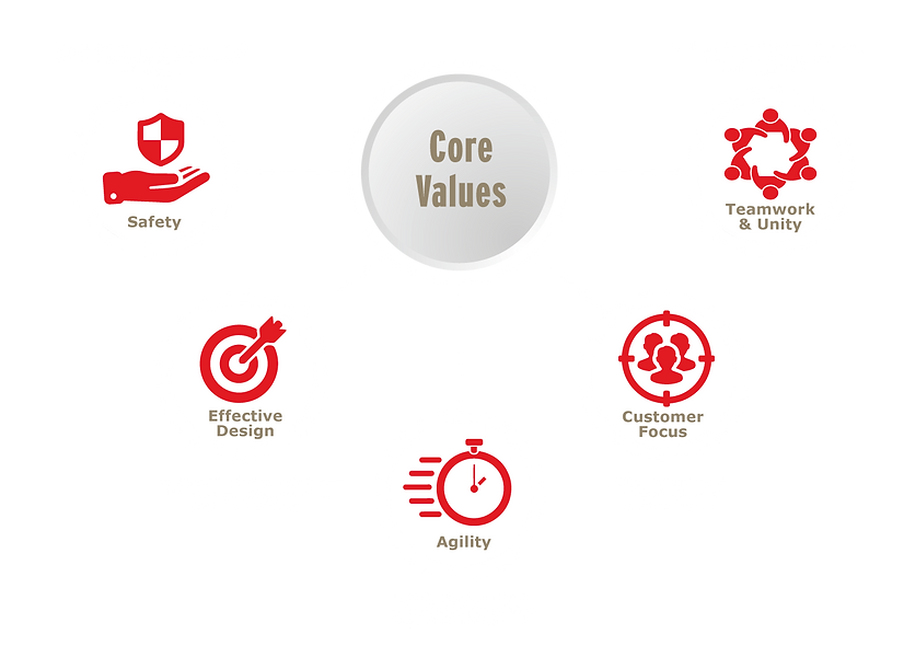 Vision & Core Values | Talon