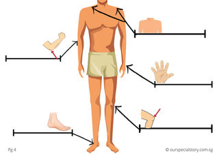 Label the body parts!