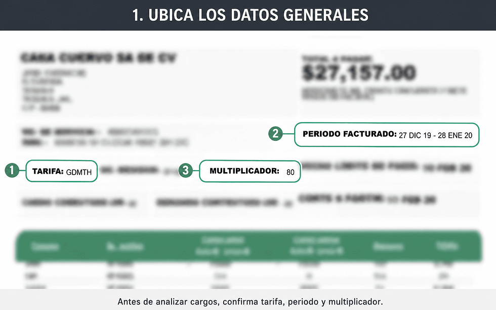 Ejemplo de recibo CFE en tarifa GDMTH con tarifa, periodo de facturación y multiplicador señalados.