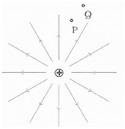 Electric Lines of force
