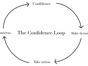 Building Your Self-Confidence