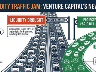 The Liquidity Traffic Jam: Why Secondaries Are the Only Game in Town