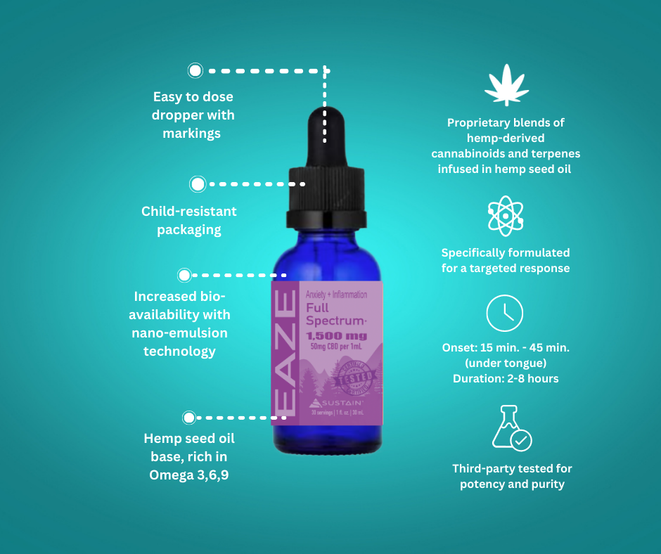 Thumbnail: SUSTAIN EAZE ™ - Oil