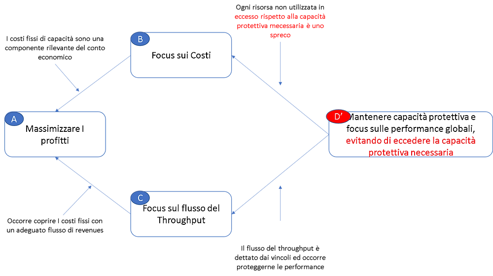 Decoupled System