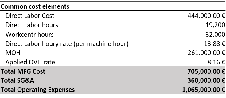 Batch Size - sample data