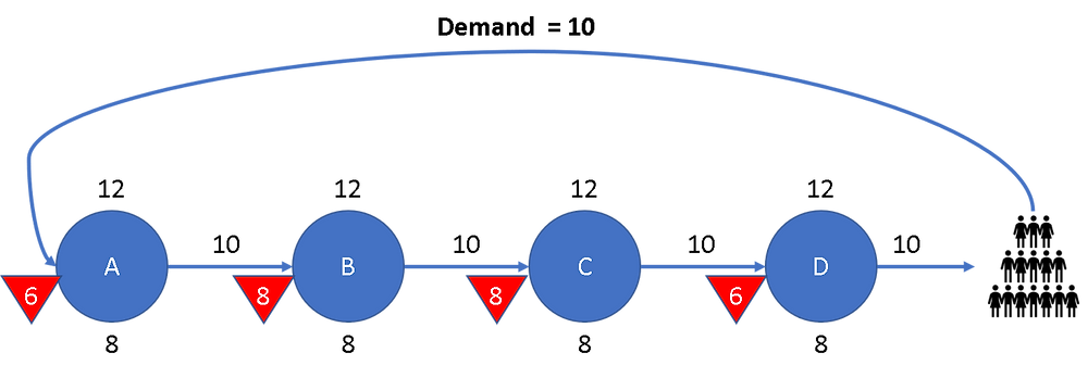 Decoupled System