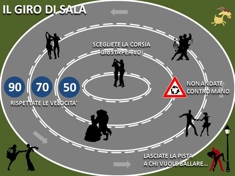 El giro de la sala en las danzas Balfolk de pareja