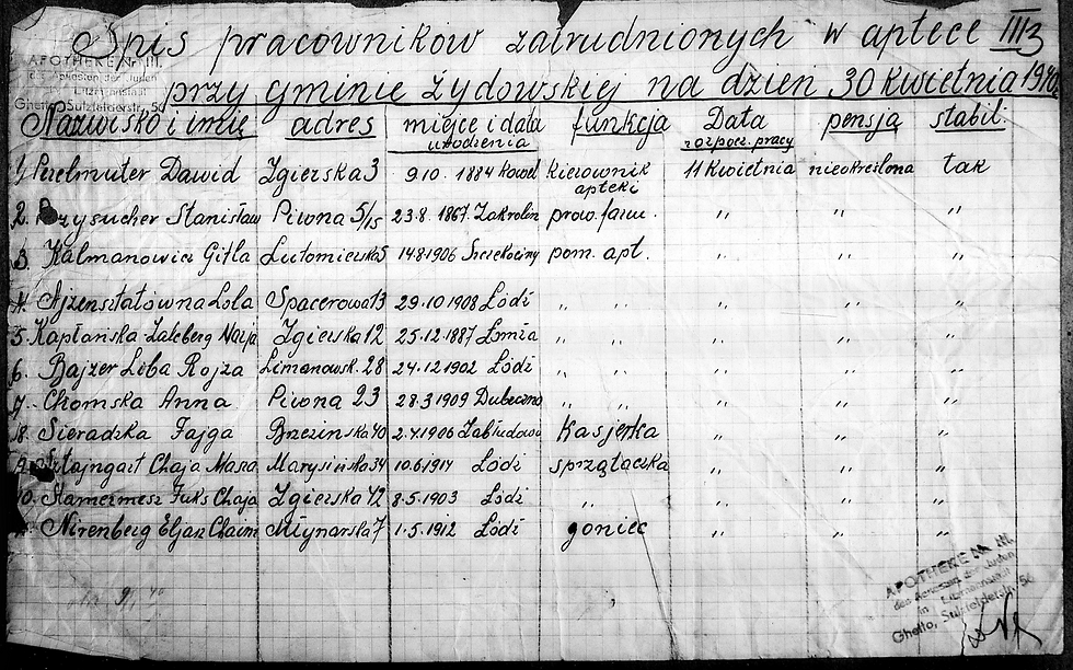 Personnel list of Pharmacy No. 3 in the Łódź Ghetto.
