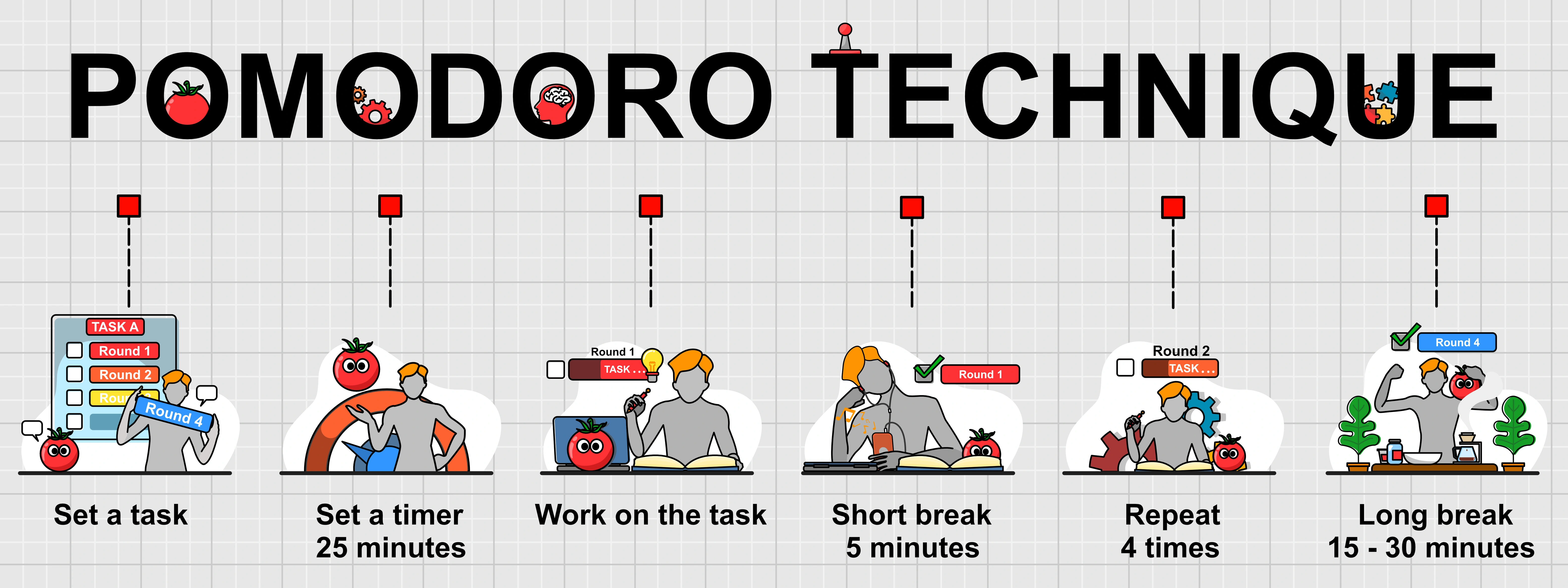 Pomodoro Method