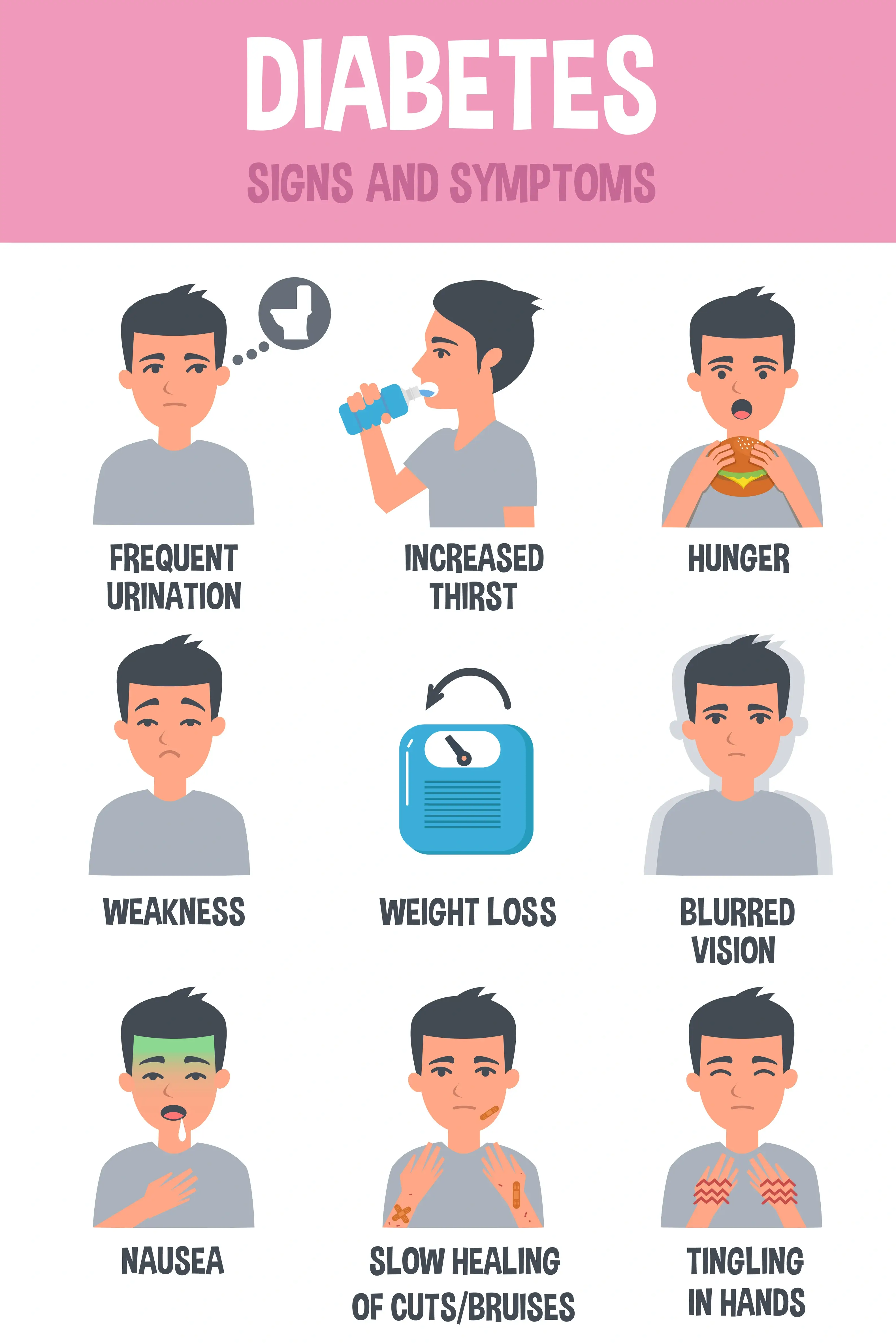 FCW - diabetes symptoms.webp