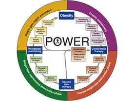 POWER: The next chapter of obesity care