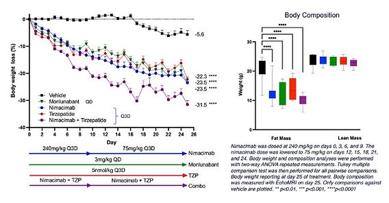 what is the most effective glp 1 medication How does Ozempic work? The Levels Guide to GLP-1 receptor agonists | Levels