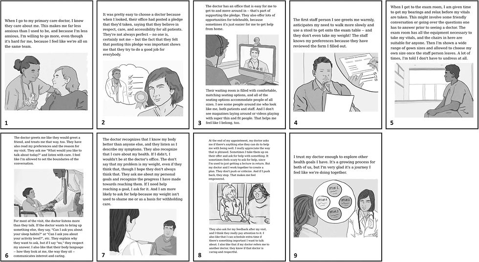 The nine story panels that describe the co-designed ideal primary care experience. Credit: Obesity Action Coalition (OAC) and Thoughtform