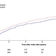 Bariatric surgery associated with improved IBD outcomes