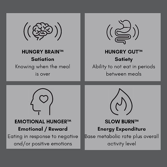 hungry on glp 1 Phenomix AI algorithm can predict GLP-1 side effects