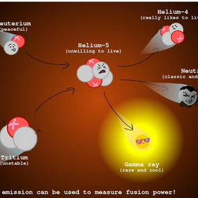 ITER à Cadarache : comprendre la fusion nucléaire et son intérêt pour l’aéronautique 