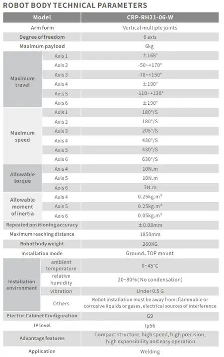 CRP-RH21-06-W