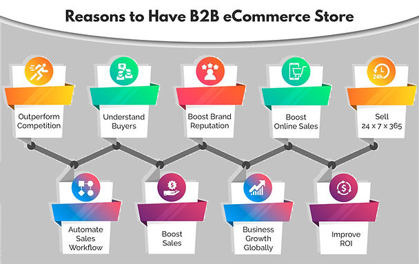 reasons-your-b2b-business-needs-sell-online.jpg