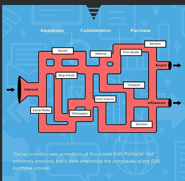 reinterpretations-sales-marketing-funnel-infographic (2).jpg