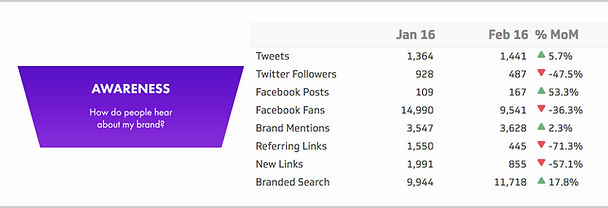 marketing-kpi-examples-brand-awareness-metric.png