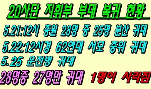 20사단 지휘부 요원들 도피 후 부대 복귀 현황, 42년이 지난 지금도 1명이 미복귀?