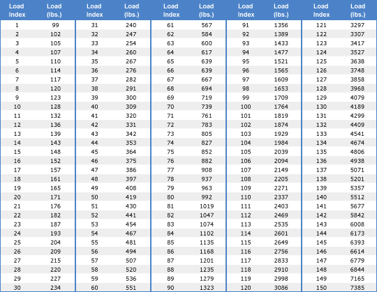 Tire Load Rating