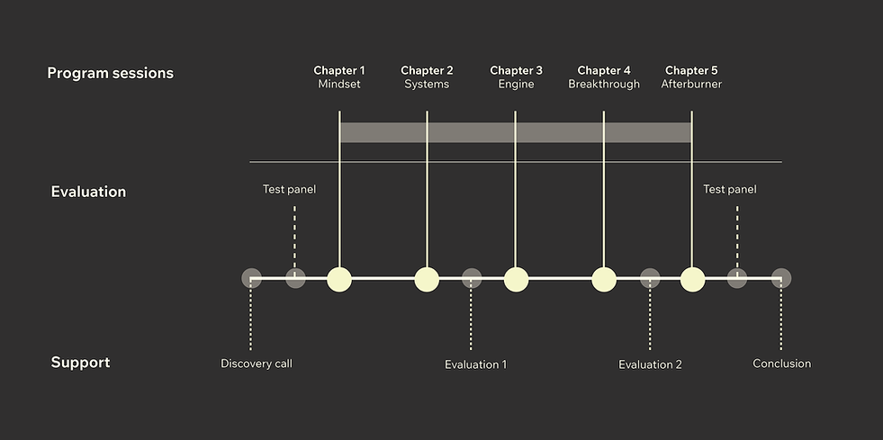 260925_MRL_DR program timeline.png