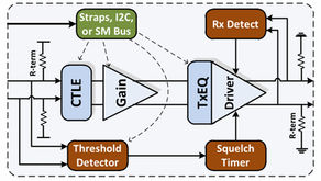 Re-driver 與 Re-timer 的差異:為什麼 Protocol Analyzer Interposer 傾向採用 Re-driver 架構