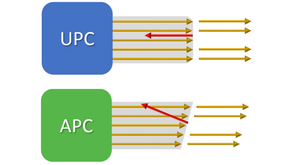 【Tech Tip】深入探討光纖與銅纜的回波損耗 (Return Loss)