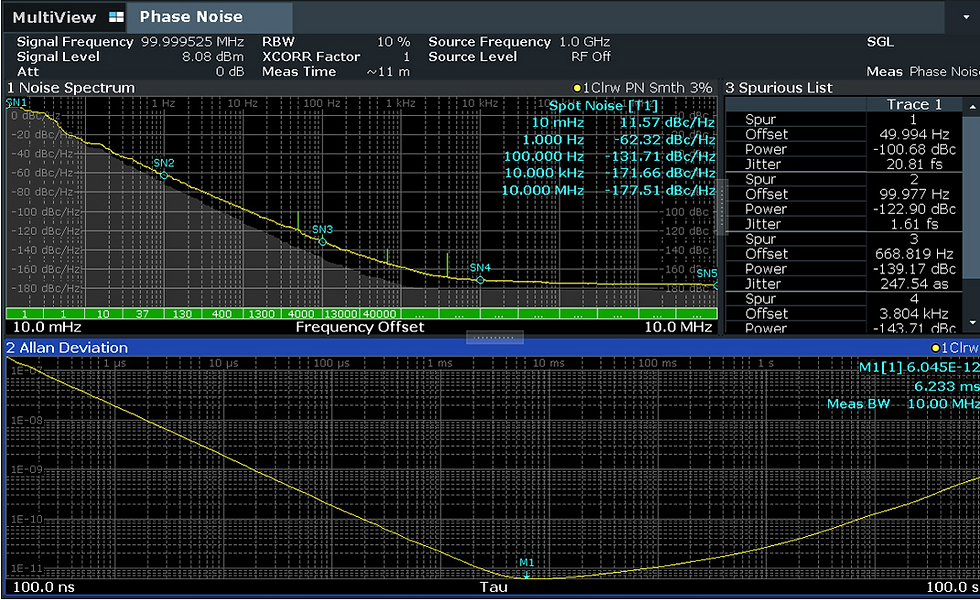 VCO的理想原型&實務量測:解析相位雜訊VCO和調校方法