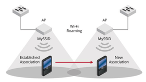 【媒體合作】Wi-Fi 漫遊問題的疑難排解
