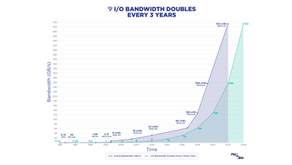 【產業動態】PCI-SIG擴展藍圖：PCIe 7.0資料傳輸速率將再次翻倍