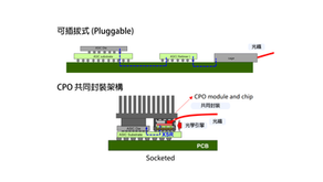 【產業動態】什麼是 LPO ？智慧計算網路基礎設施的重大技術變革