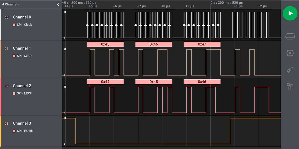 SPI 訊號在 Saleae Logic Analyzer 上呈現的波型
