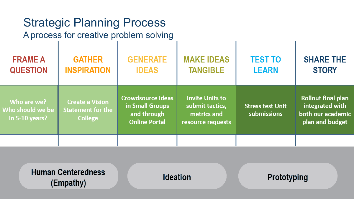 Need a strategy preparing for the next? Consider a virtual planning session - here is how to do it. 