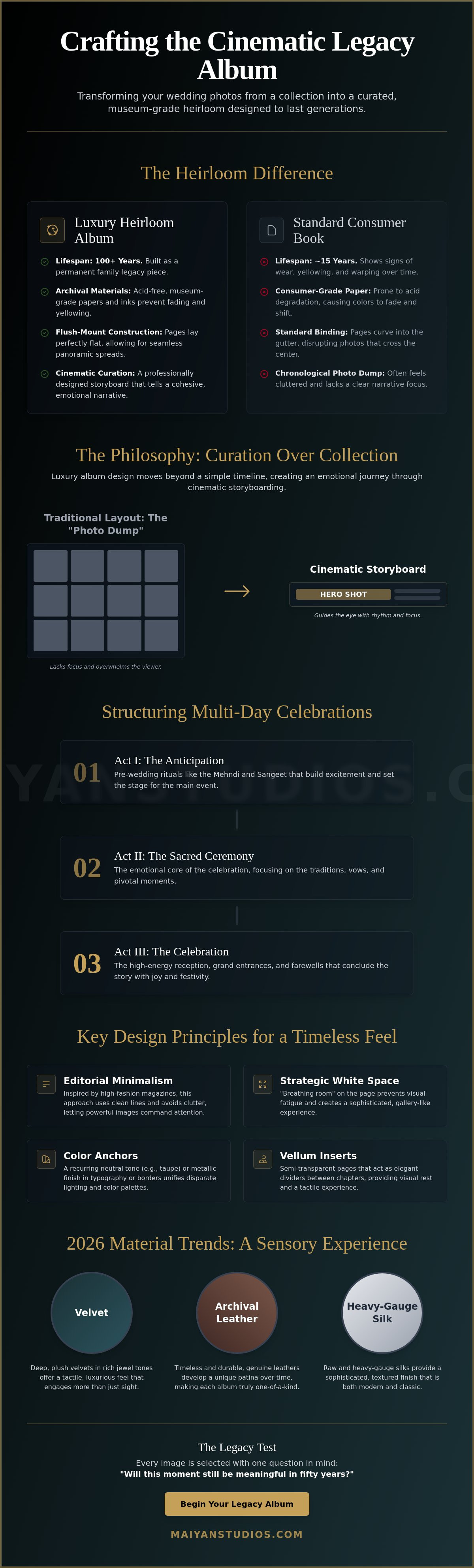 Luxury wedding album design ideas