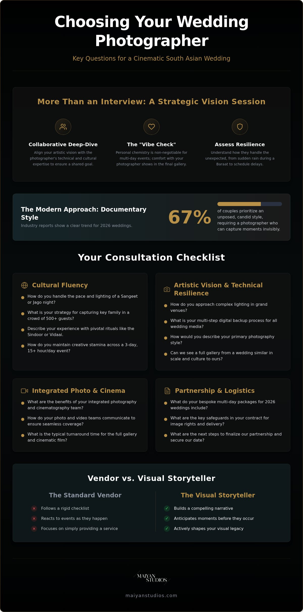 Questions for wedding photographer consultation