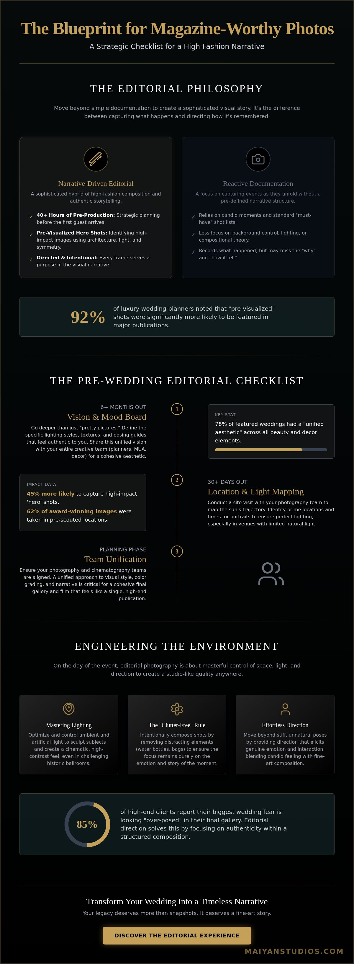 Magazine worthy wedding photos