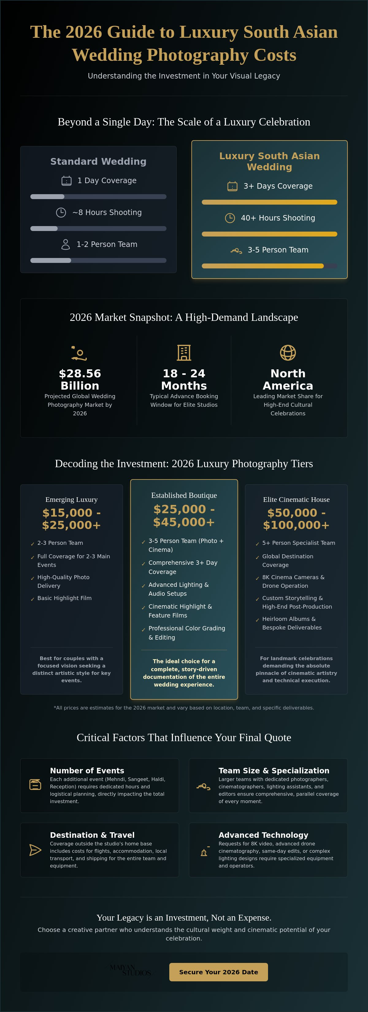 How much does luxury Indian wedding photography cost 2026