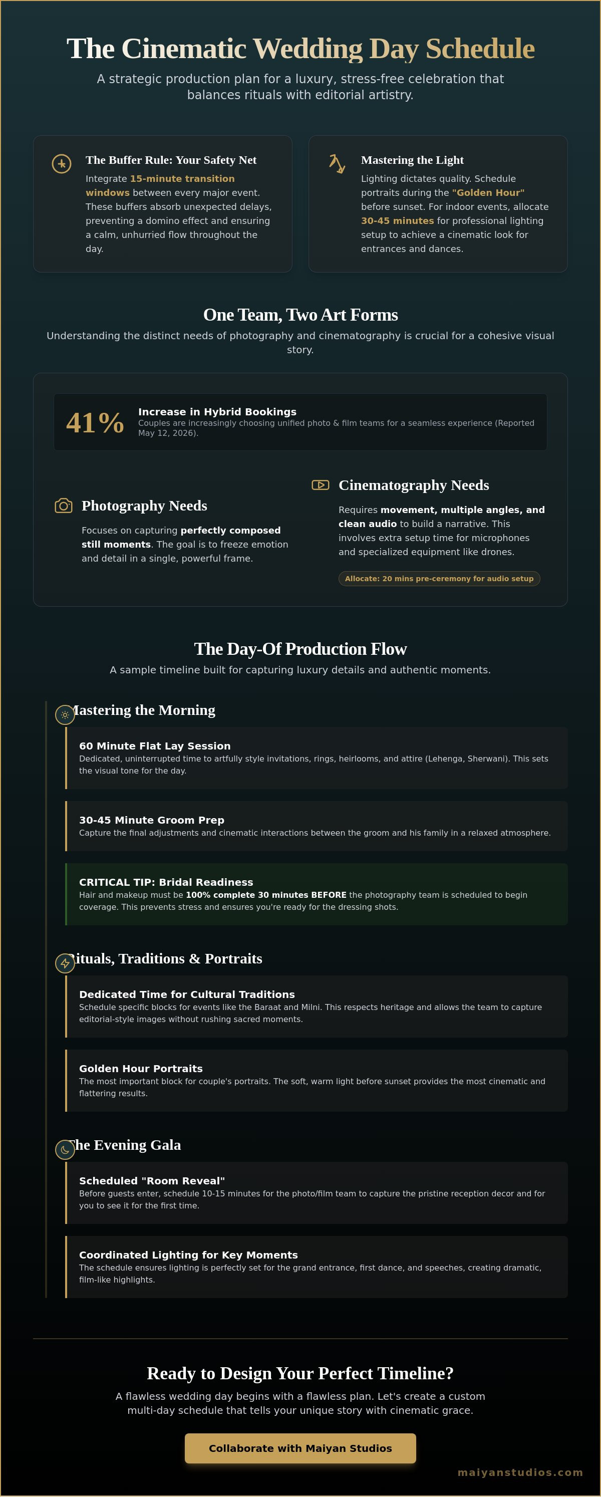 Wedding day photography schedule
