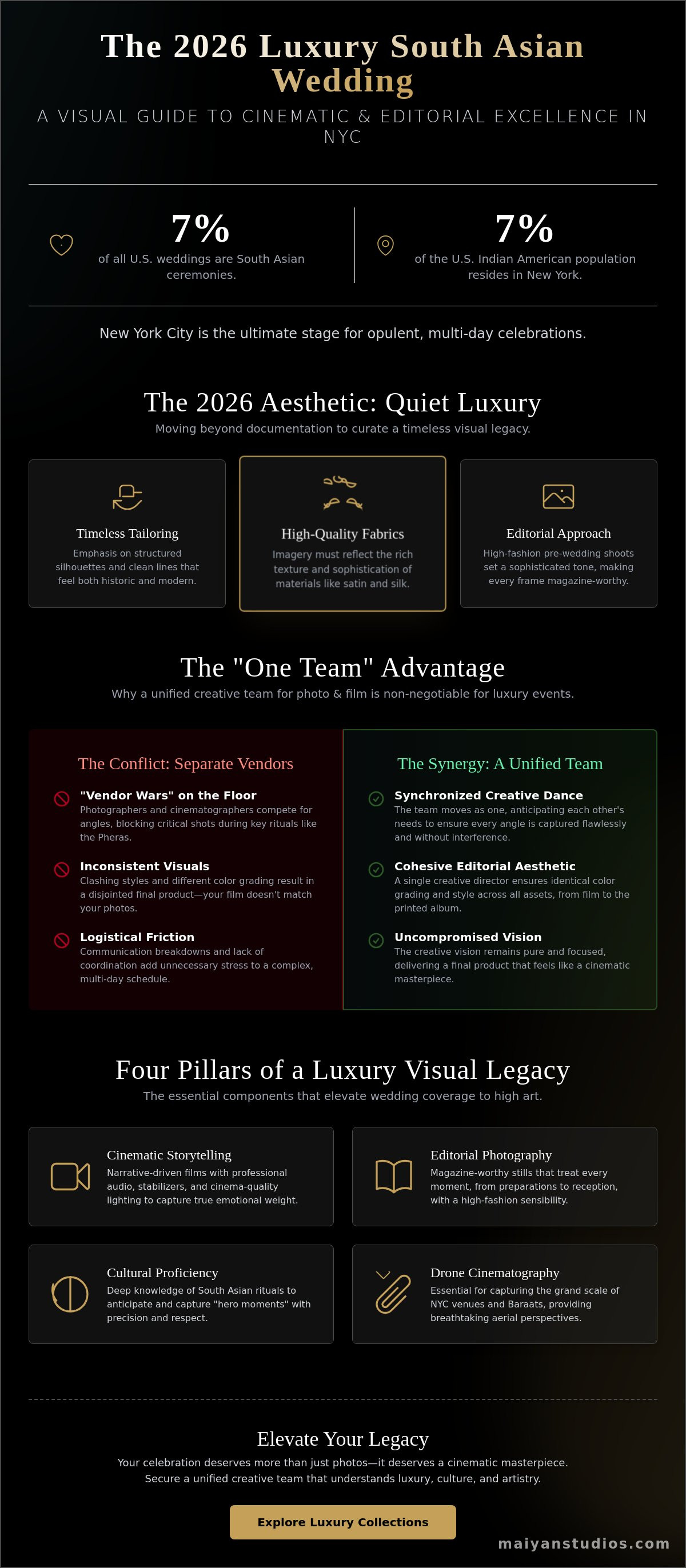 Luxury Indian Wedding Photographer New York