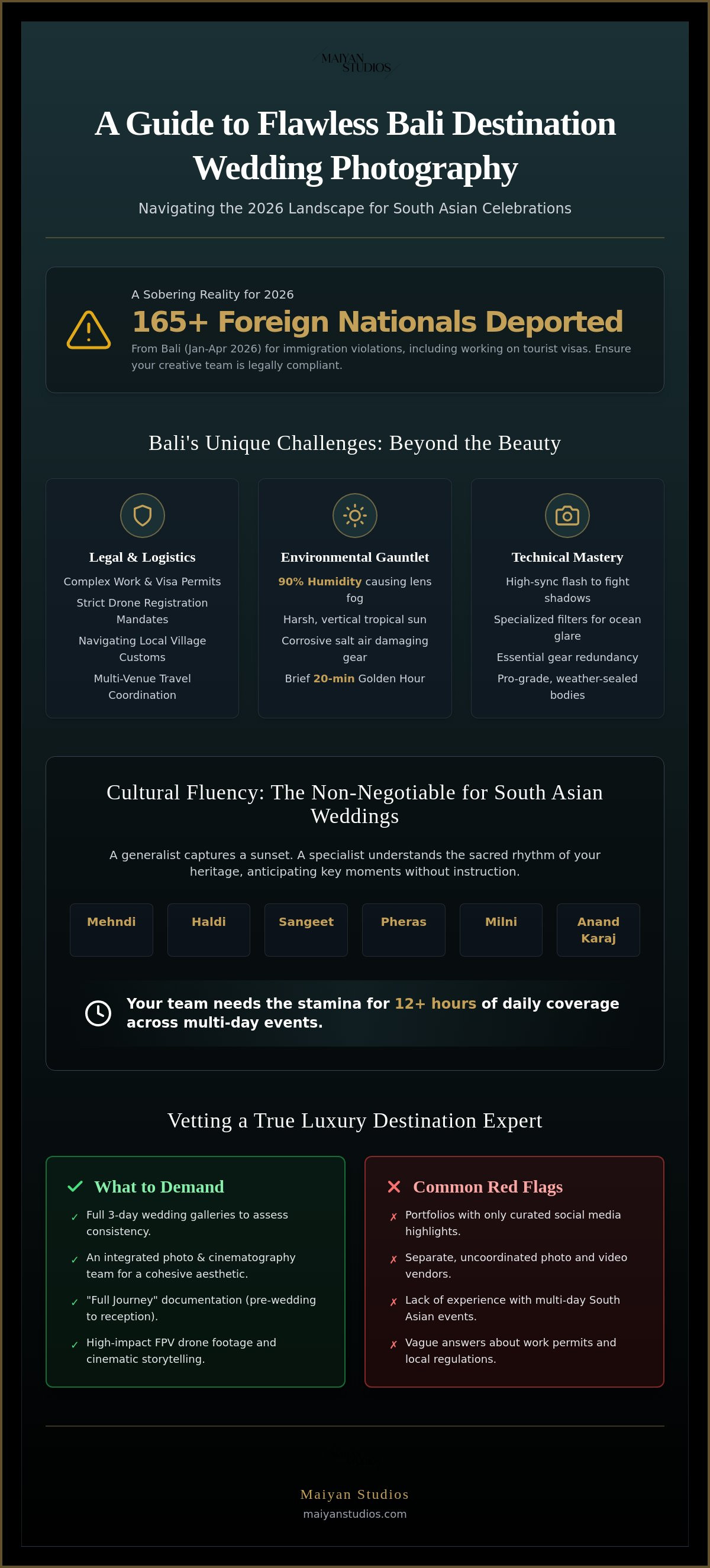 Hiring a wedding photographer for Bali wedding