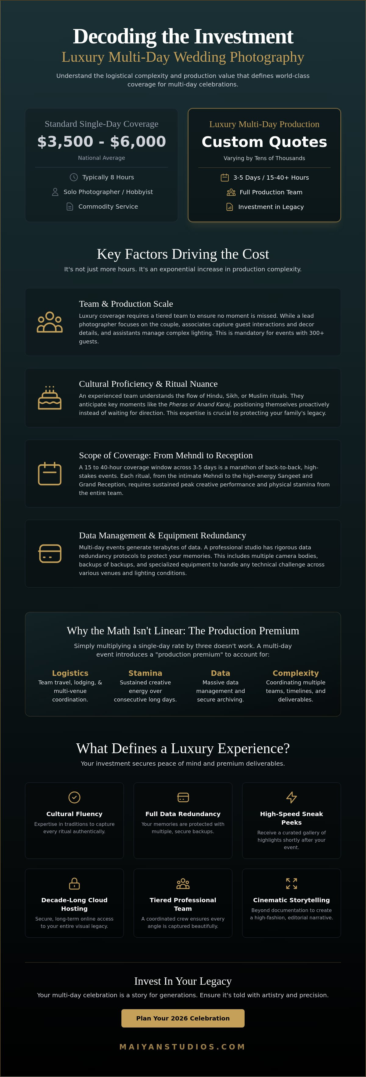 Multi-day wedding photography coverage cost