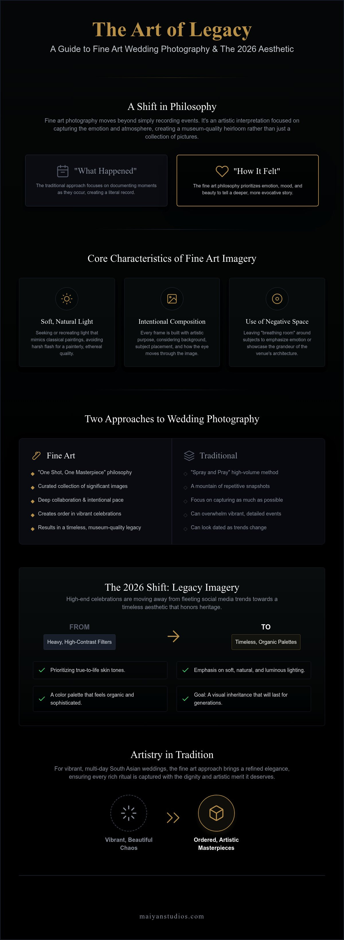Fine art wedding photography