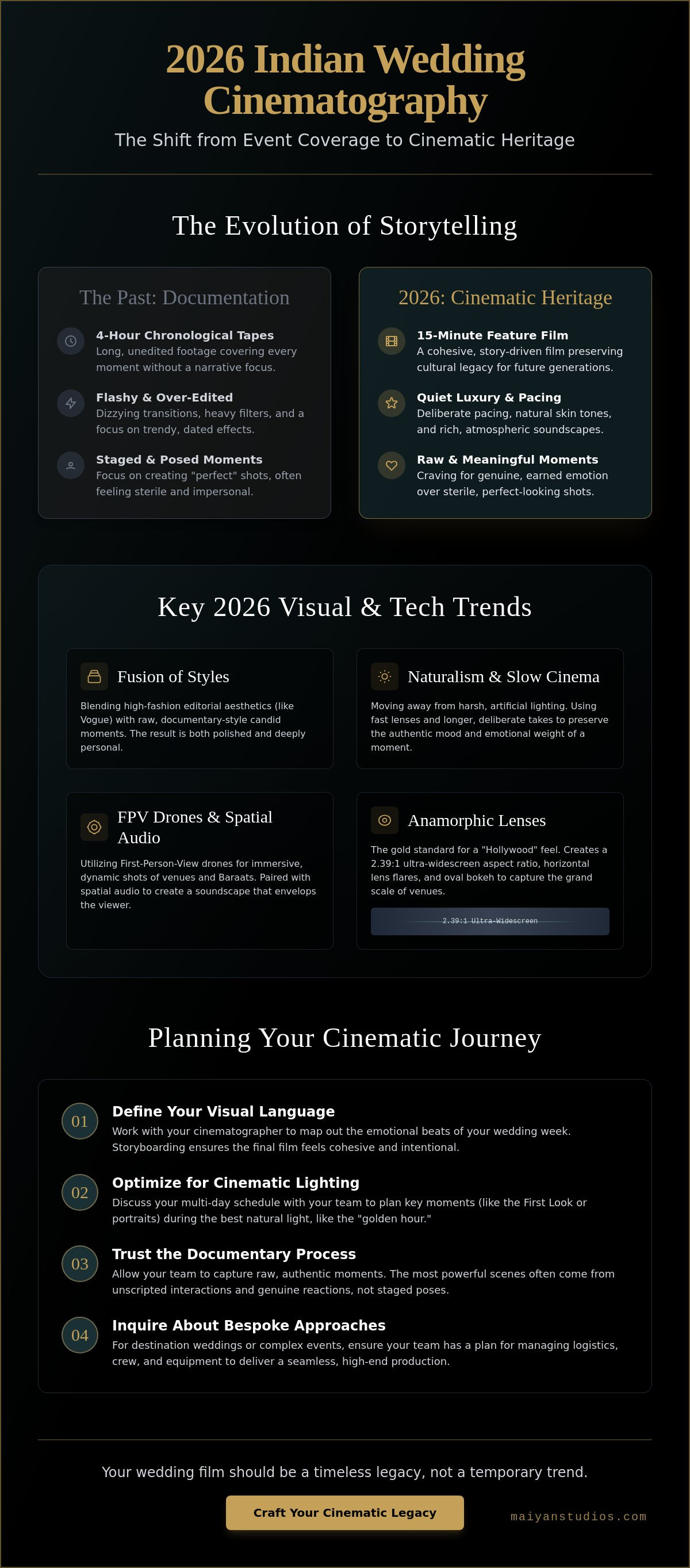 Indian wedding cinematography trends